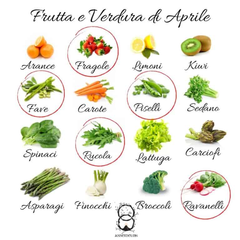 Frutta e verdura di Aprile